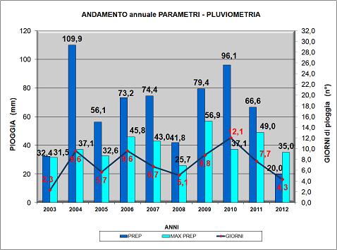 Grafico6